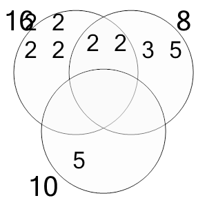 An svg image showing a possible answer to this math problem