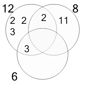 An svg image showing a possible answer to this math problem