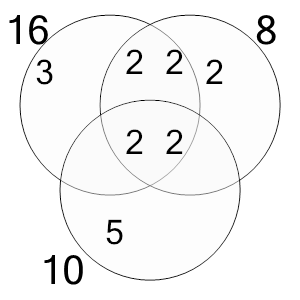 An svg image showing a possible answer to this math problem