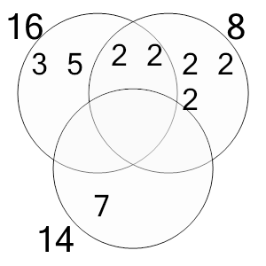 An svg image showing a possible answer to this math problem