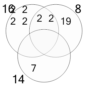 An svg image showing a possible answer to this math problem