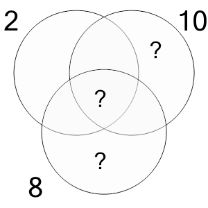 An svg image showing a math problem