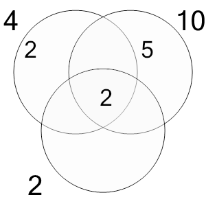 An svg image showing a math problem