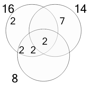 An svg image showing a math problem