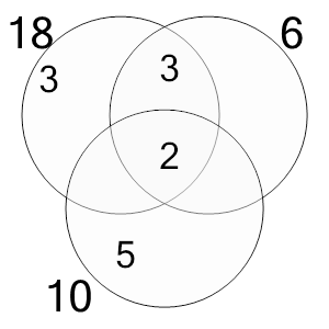 An svg image showing a math problem