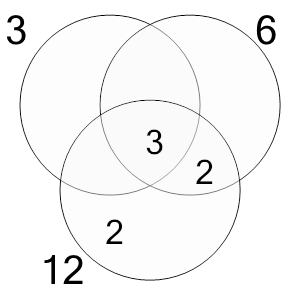 An svg image showing a math problem