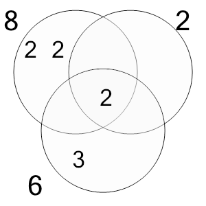 An svg image showing a math problem