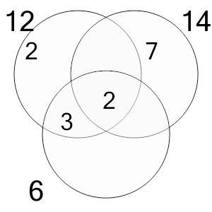 An svg image showing a math problem