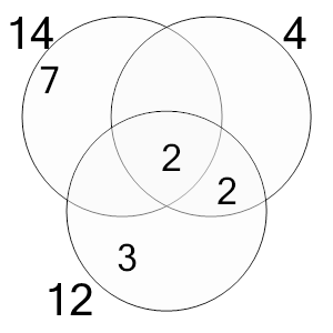 An svg image showing a math problem