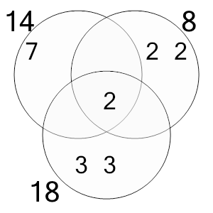 An svg image showing a math problem