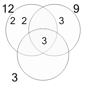 An svg image showing a math problem