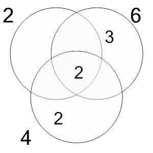 An svg image showing a math problem