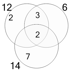 An svg image showing a math problem