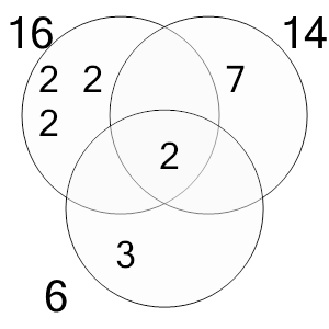 An svg image showing a math problem