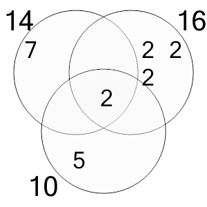 An svg image showing a math problem