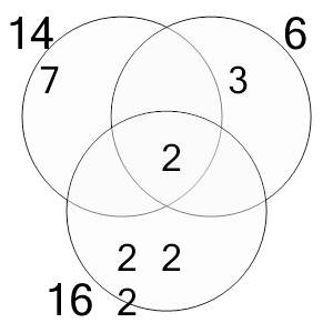 An svg image showing a math problem