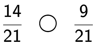 A LaTex expression showing 14 over 21 \;\; \bigcirc \;\;9 over 21