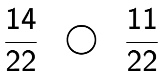 A LaTex expression showing 14 over 22 \;\; \bigcirc \;\;11 over 22