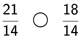 A LaTex expression showing 21 over 14 \;\; \bigcirc \;\;18 over 14