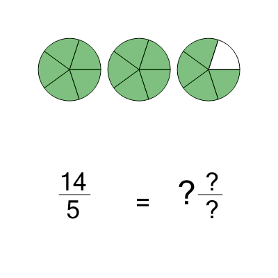 An svg image showing a math problem