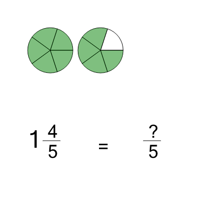 An svg image showing a math problem