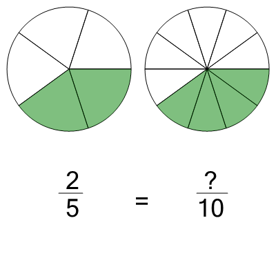 An svg image showing a math problem