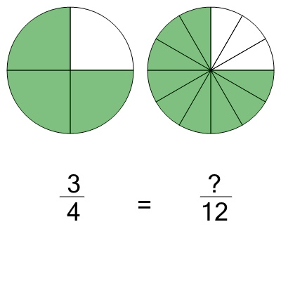 An svg image showing a math problem