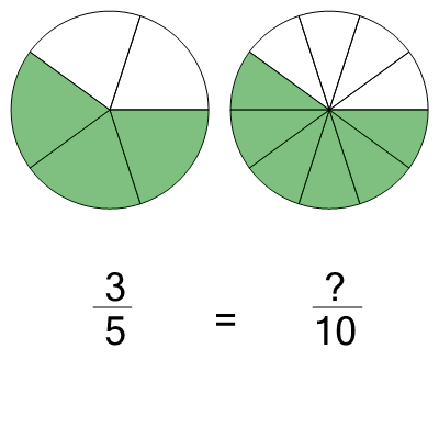 An svg image showing a math problem