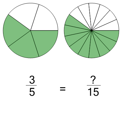 An svg image showing a math problem