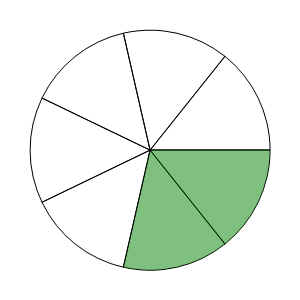 An svg image showing a math problem