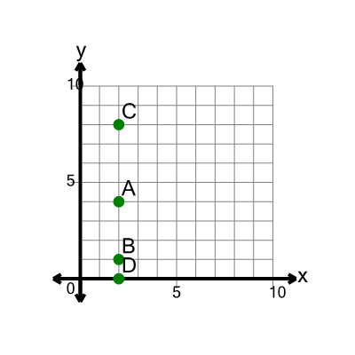 An svg image showing a math problem