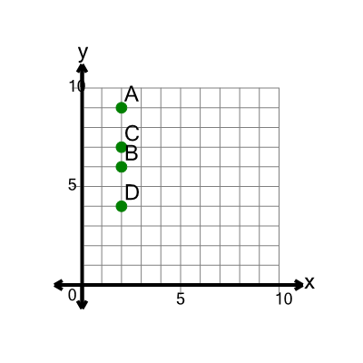 An svg image showing a math problem