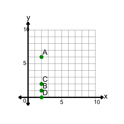 An svg image showing a math problem