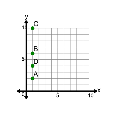 An svg image showing a math problem