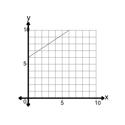 An svg image showing a math problem