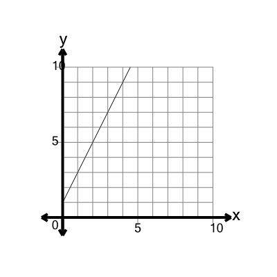 An svg image showing a math problem