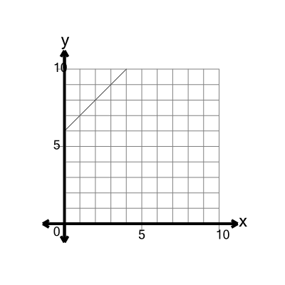 An svg image showing a math problem