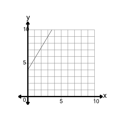 An svg image showing a math problem