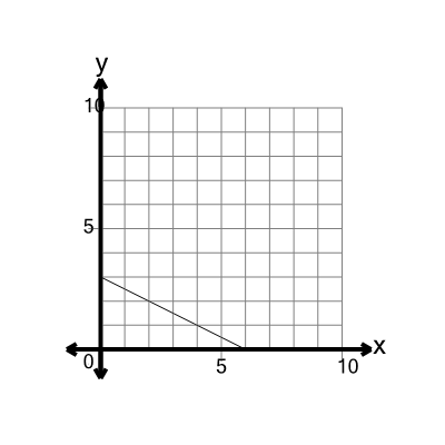 An svg image showing a math problem