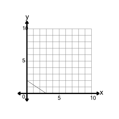 An svg image showing a math problem