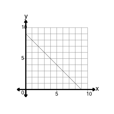 An svg image showing a math problem