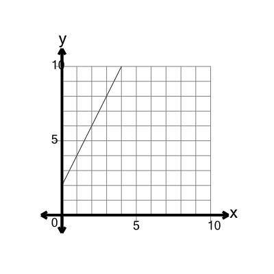 An svg image showing a math problem