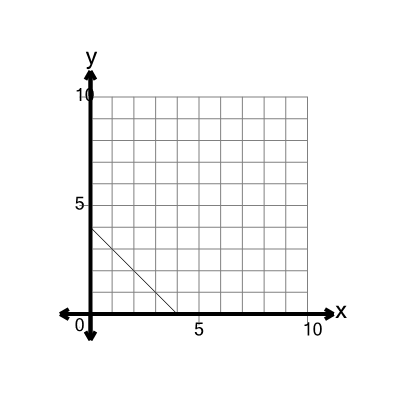 An svg image showing a math problem