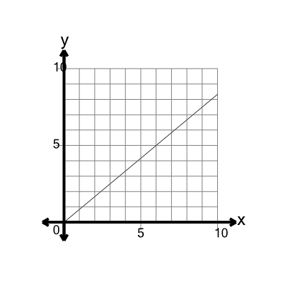 An svg image showing a math problem