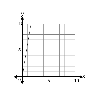 An svg image showing a math problem