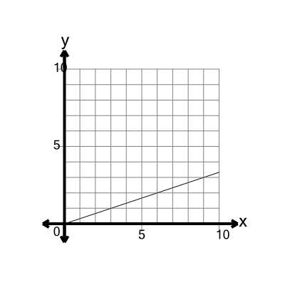 An svg image showing a math problem