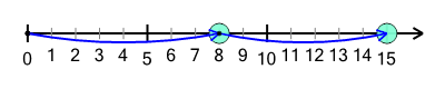 An svg image showing a math problem