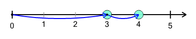An svg image showing a math problem
