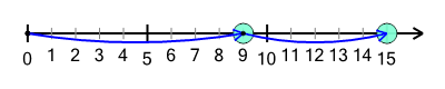 An svg image showing a math problem