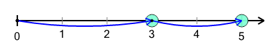 An svg image showing a math problem